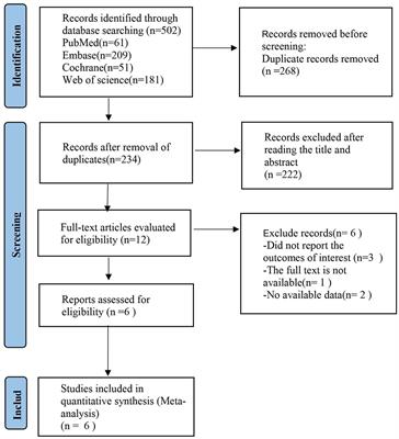 Omega-3 PUFAs’ efficacy in the therapy of coronary artery disease combined with anxiety or depression: a meta-analysis